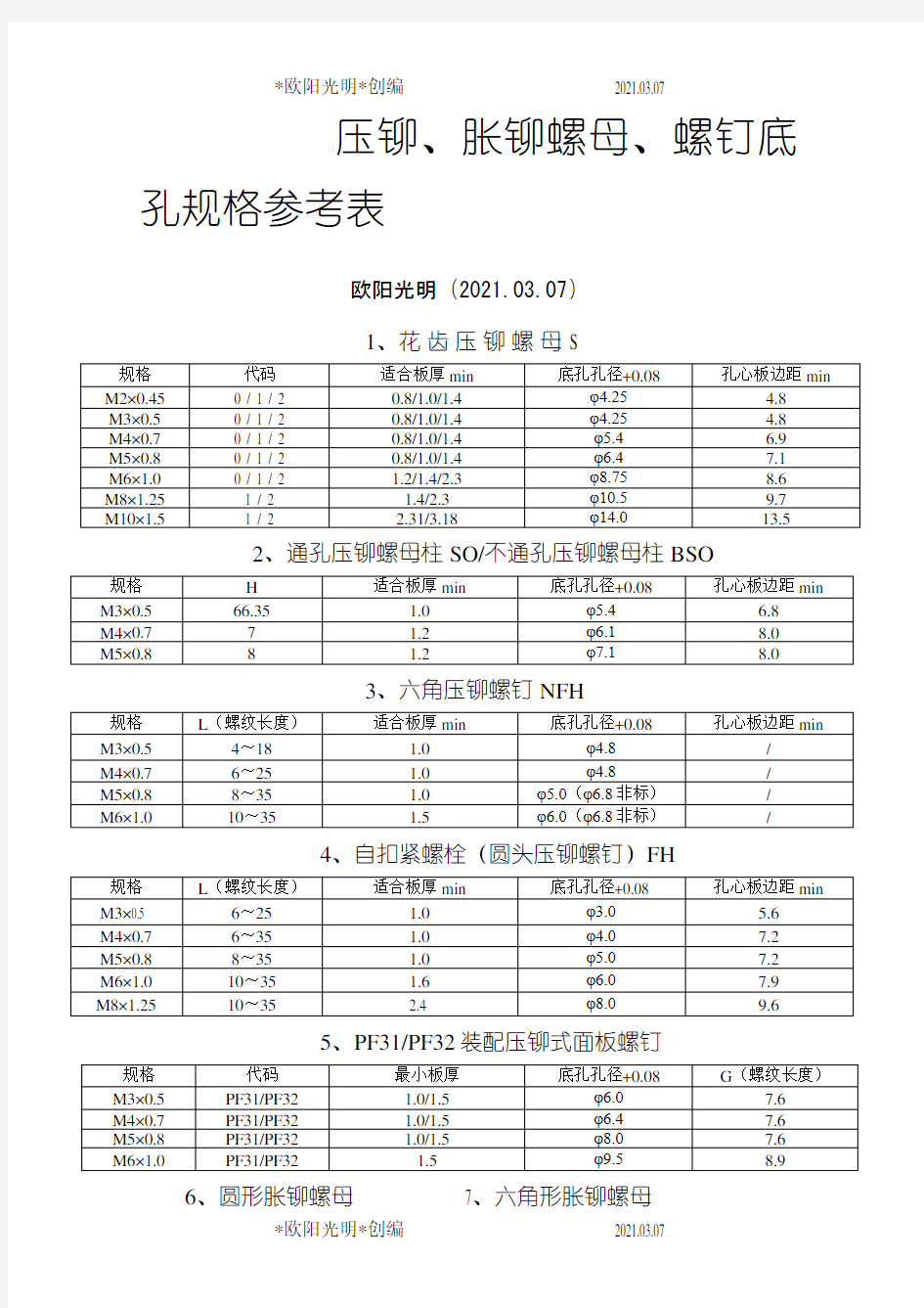 2021年压铆螺母底孔尺寸之令狐采学创编