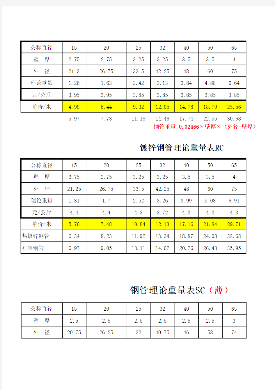 钢管理论重量表 