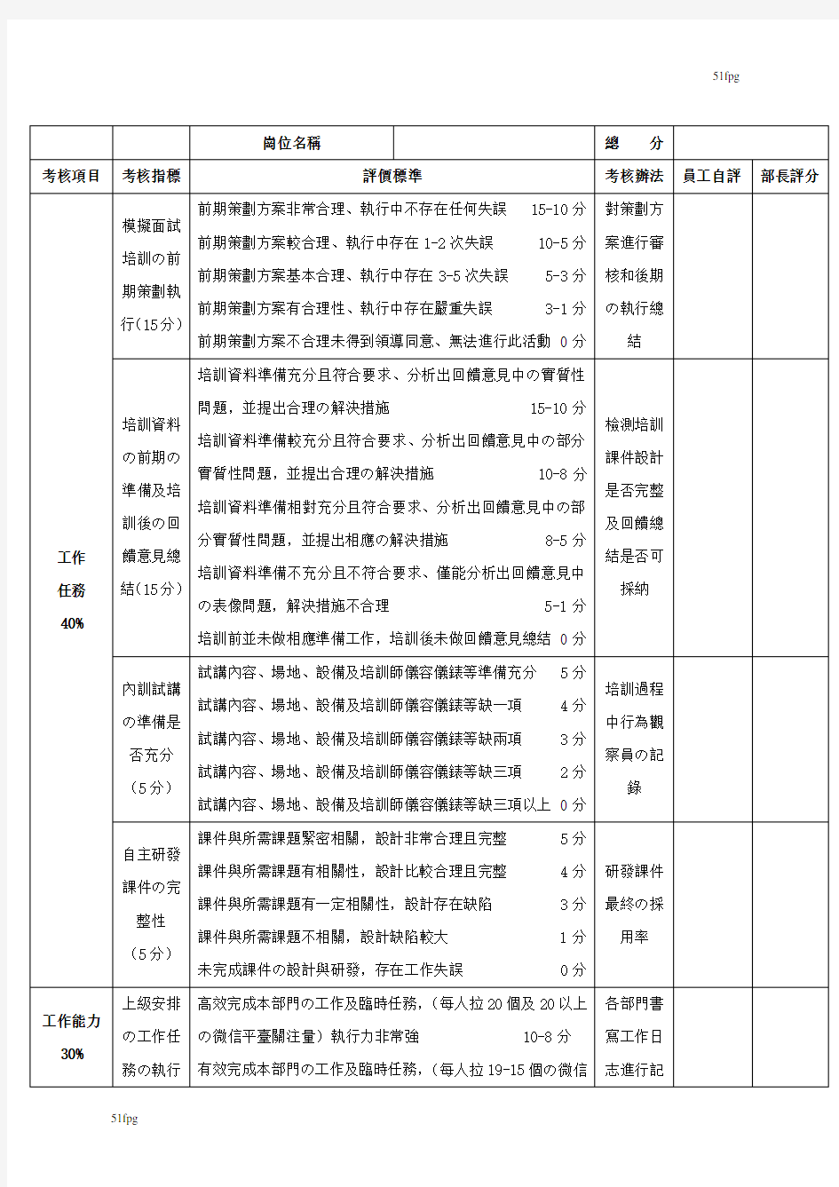 培训师绩效考核表