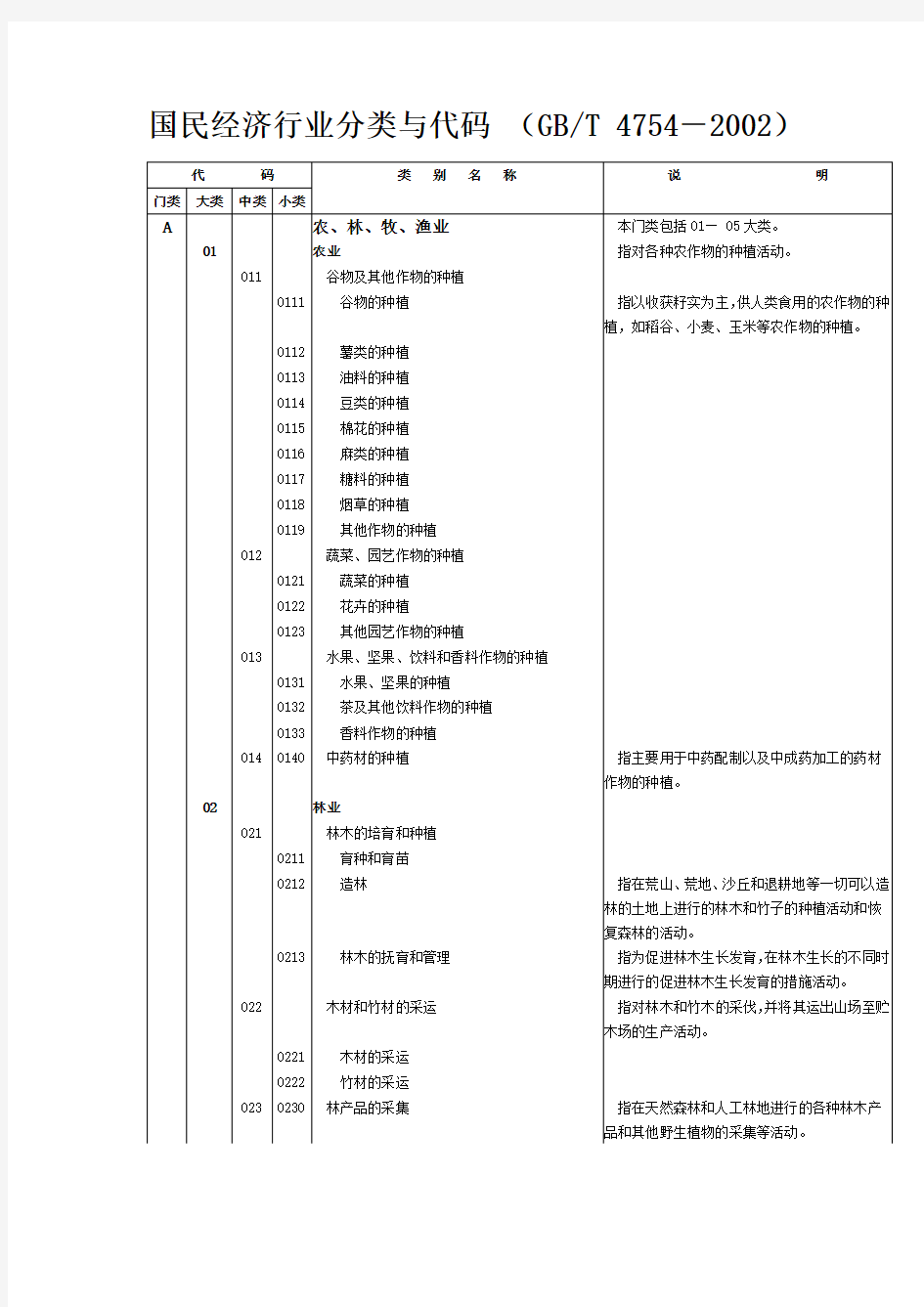 各行业代码