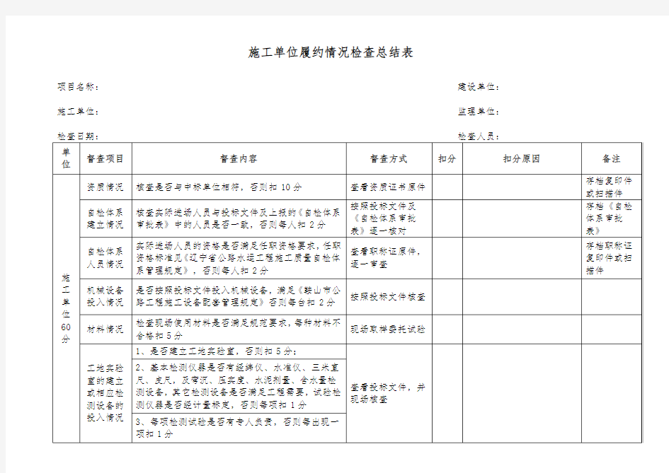 施工单位履约情况检查总结表