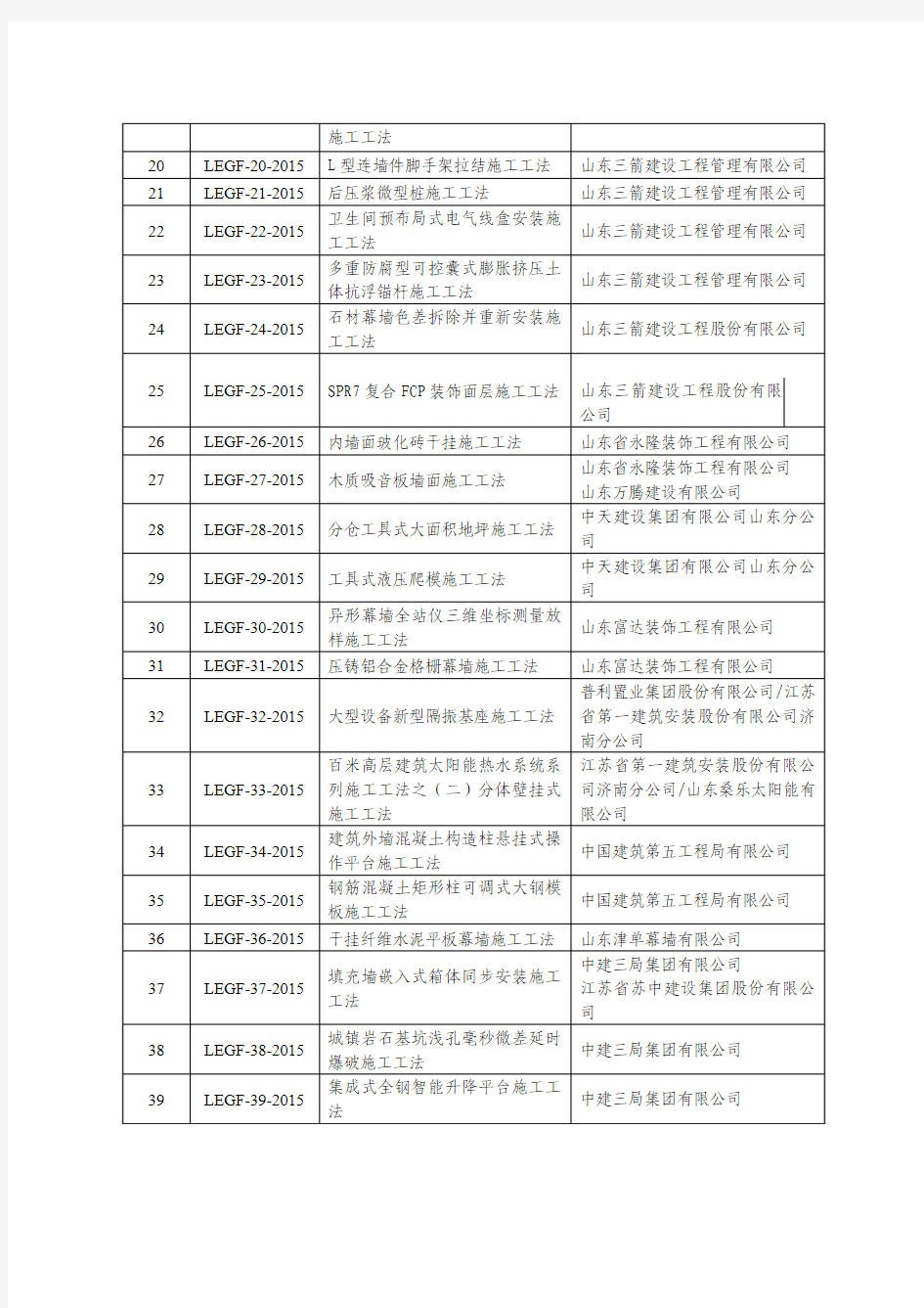 山东省建筑工程管理局关于对2015年山东省省级工法公示.