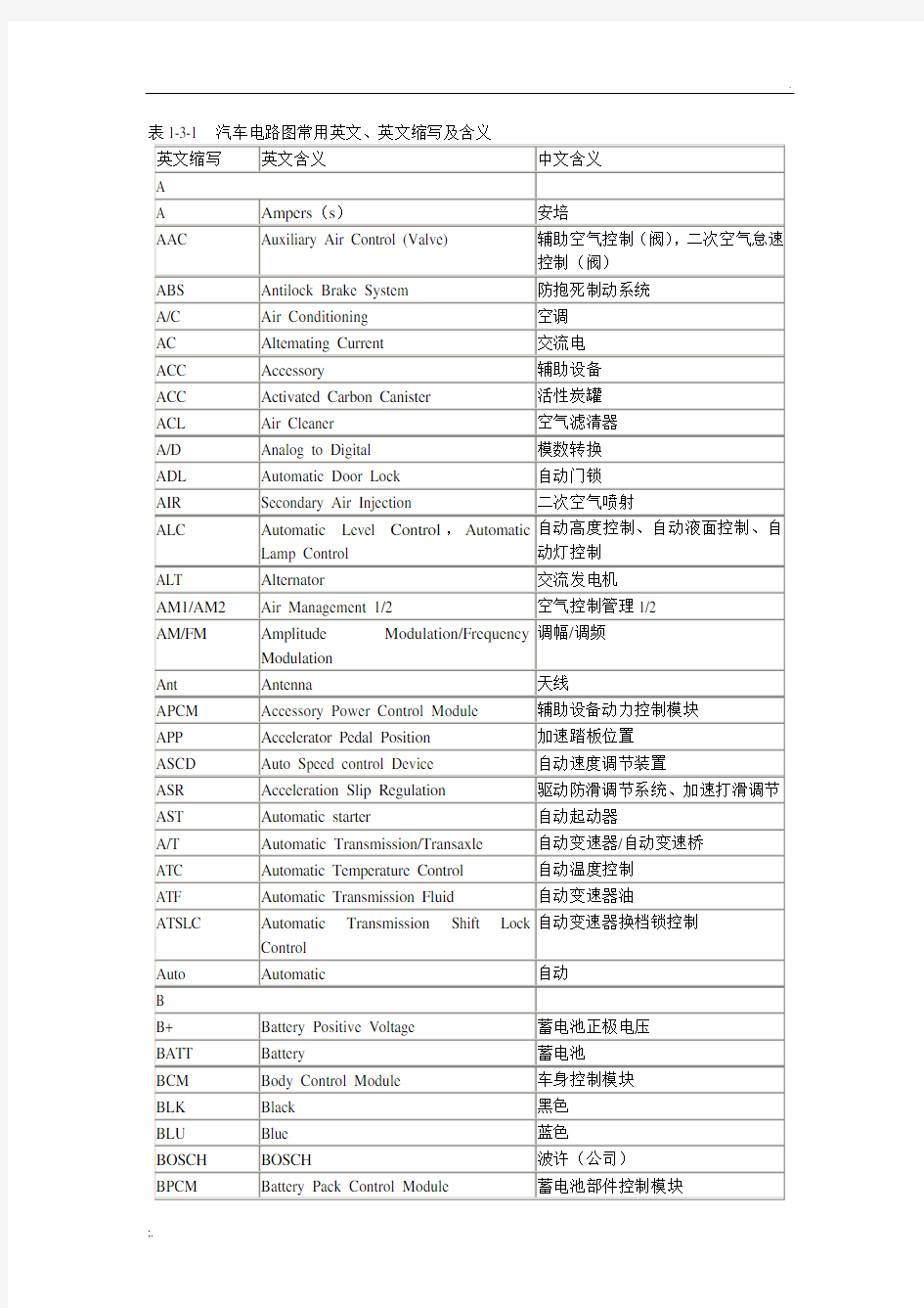 汽车电路图常用英文缩写[1]