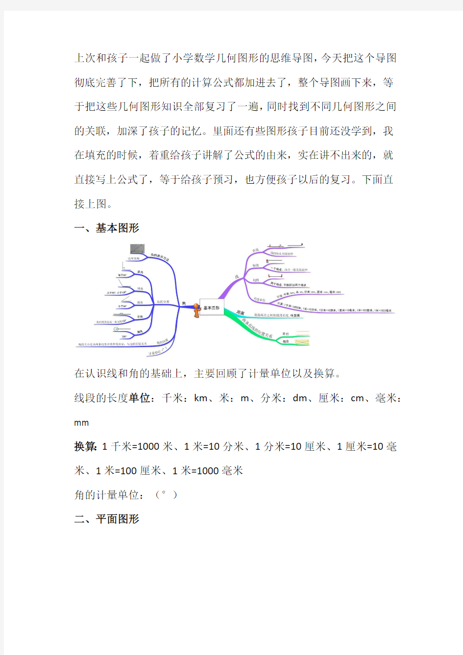 小学数学几何图形概念、公式大全-思维导图