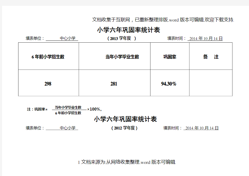 小学六年、初中三年巩固率统计表