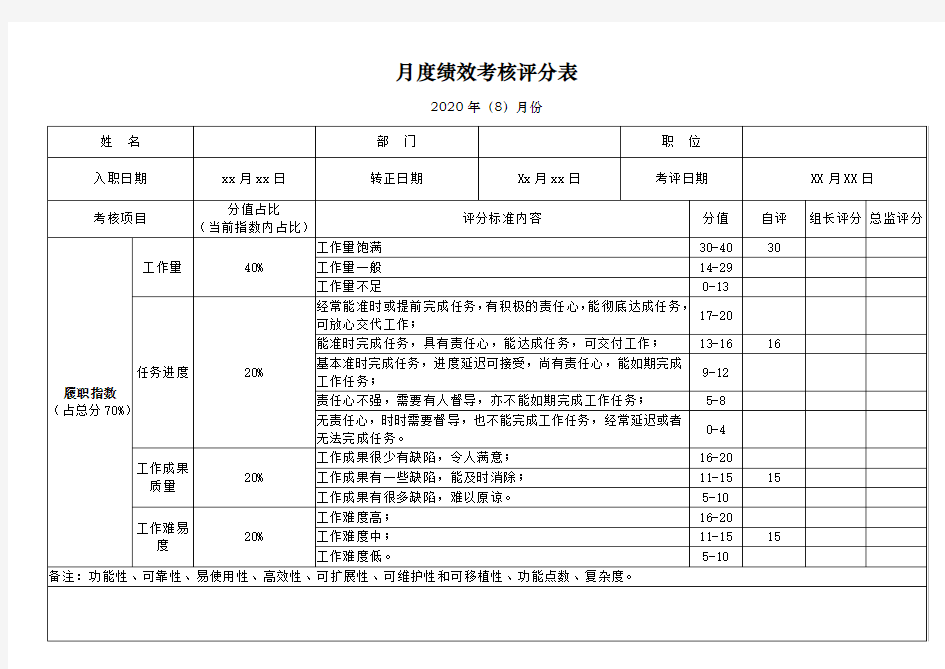 公司月度绩效考核评分表