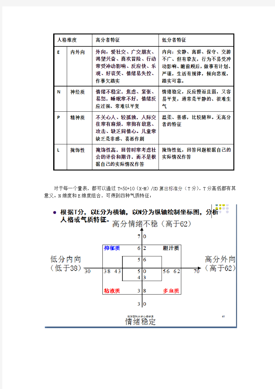 MMPI一共14个分量表知识讲解