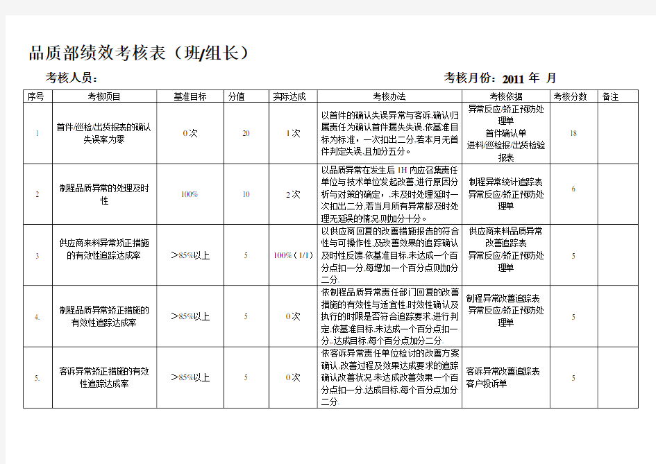 品质部班长绩效考核表.