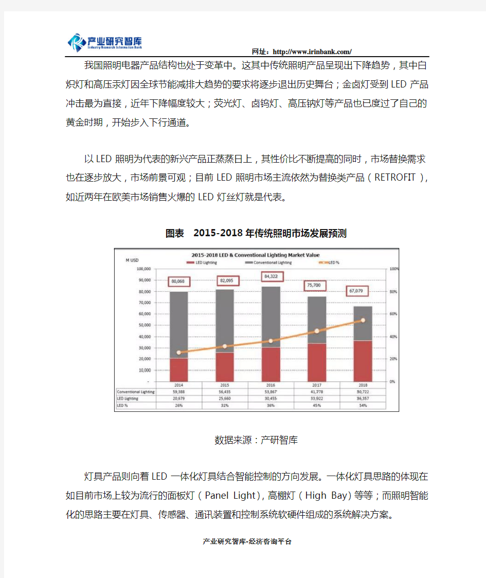 中国照明行业发展规模现状及趋势