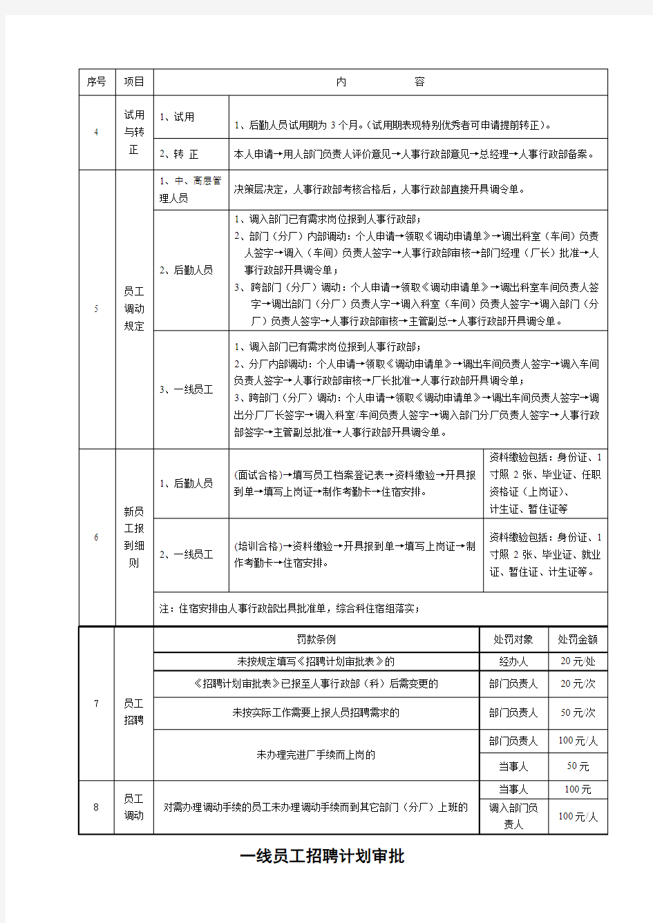 人事制度各种表格