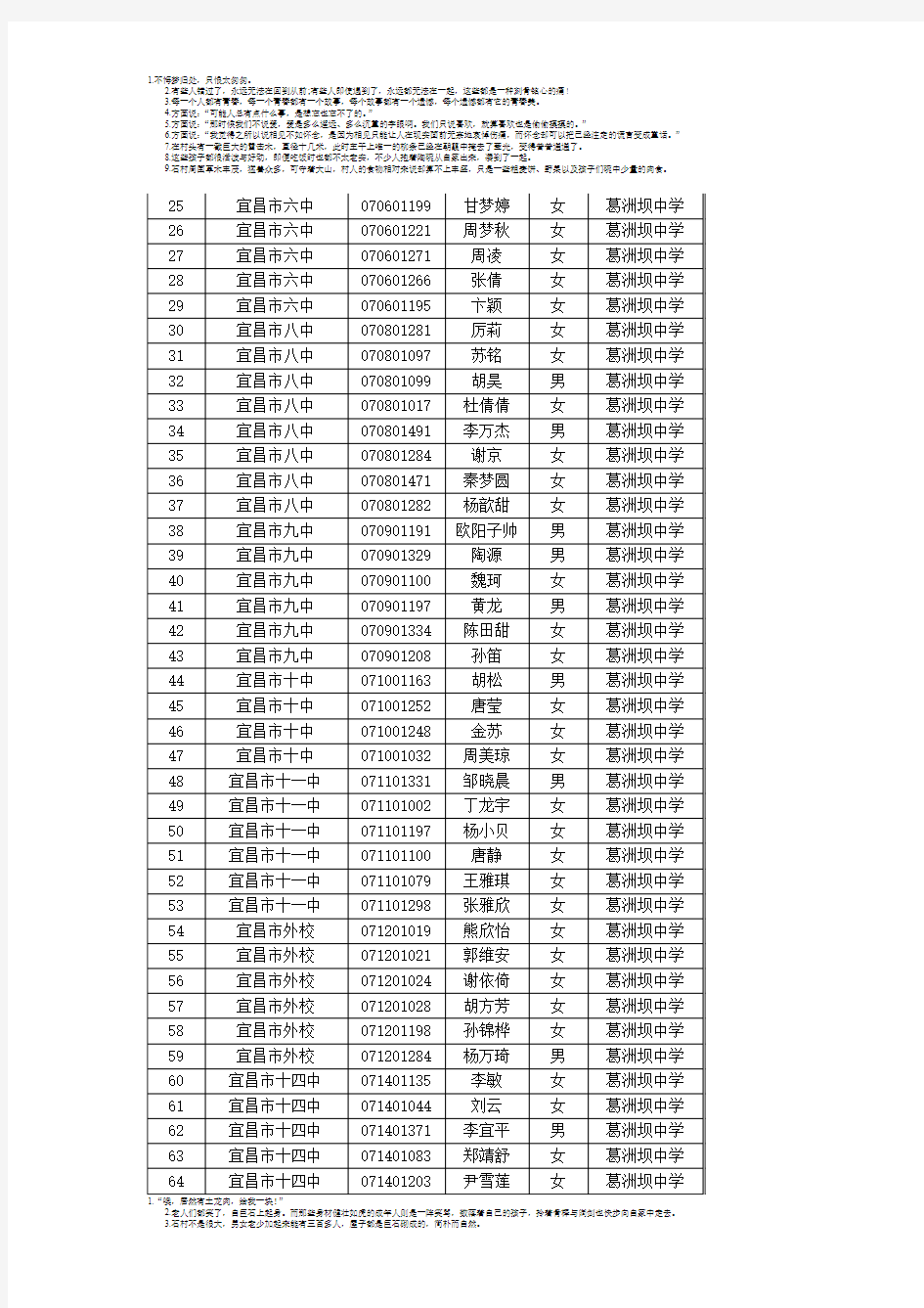 2010年宜昌市城区省级示范高中分配生预录名单