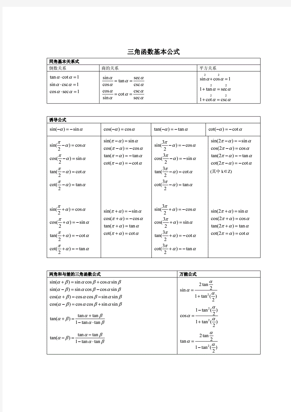 三角函数公式大全表格.pdf