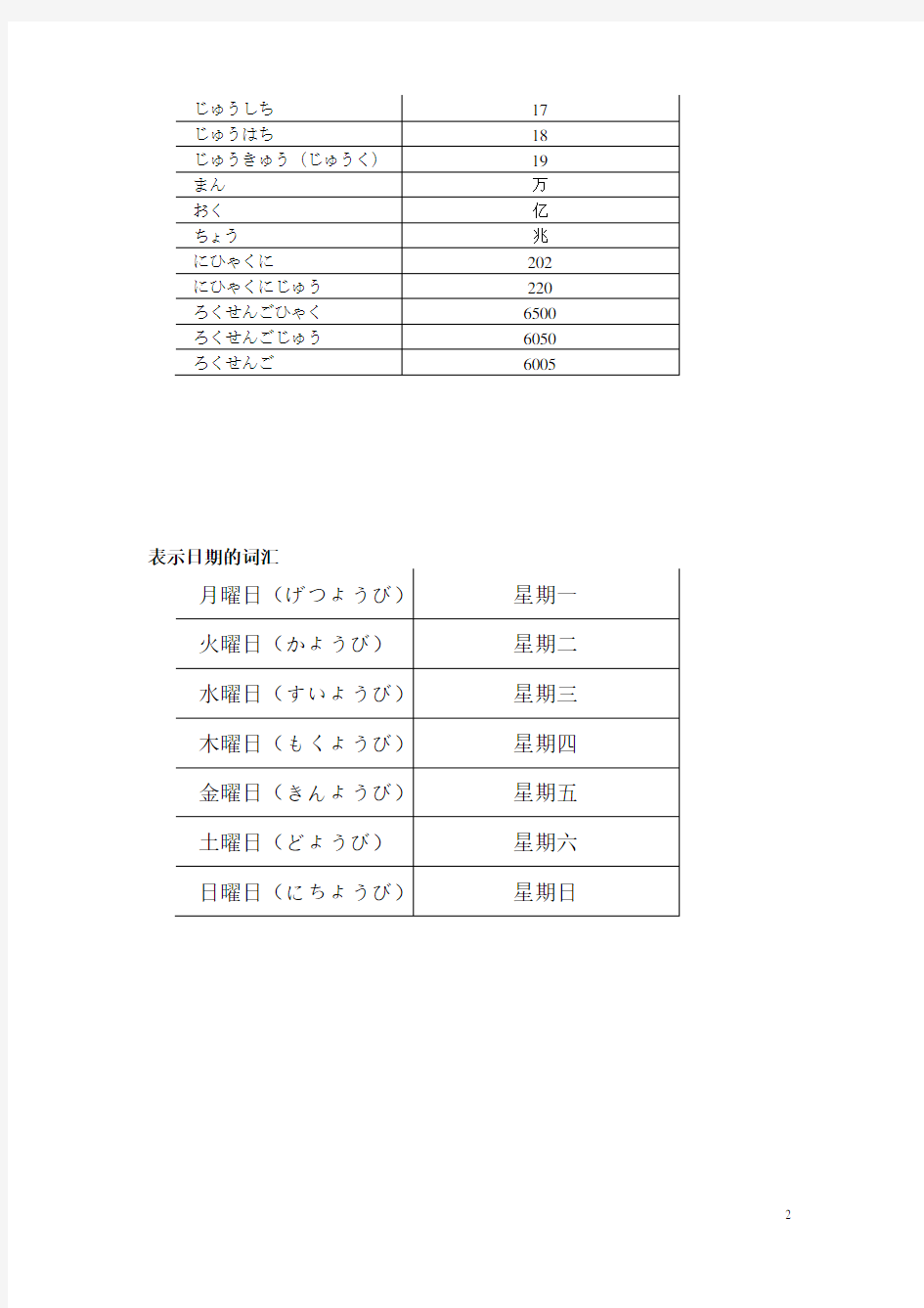 日语中表示数字的词汇