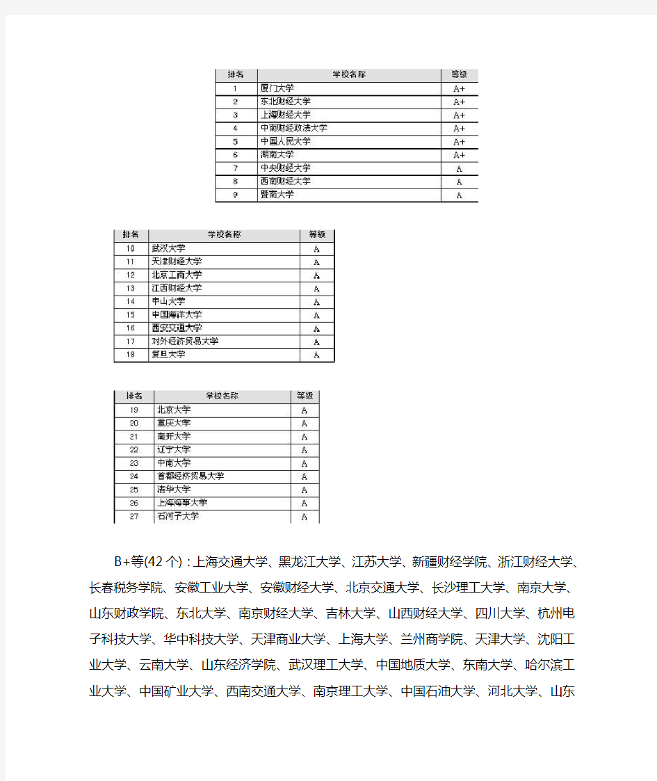 财务管理专业考研学校排名