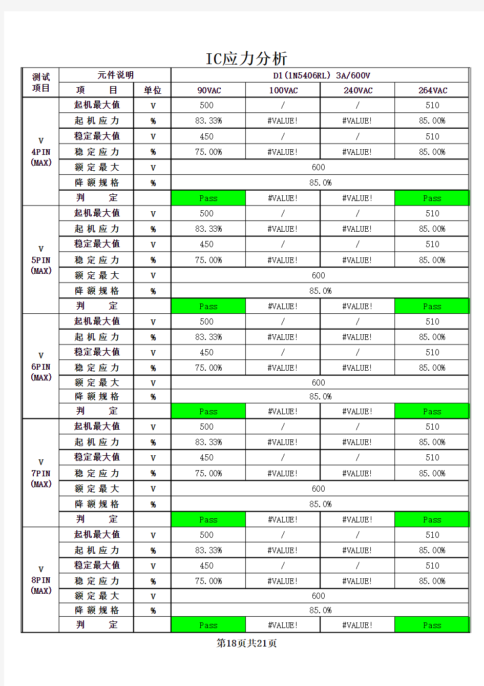 开关电源(模板)应力分析报告中文