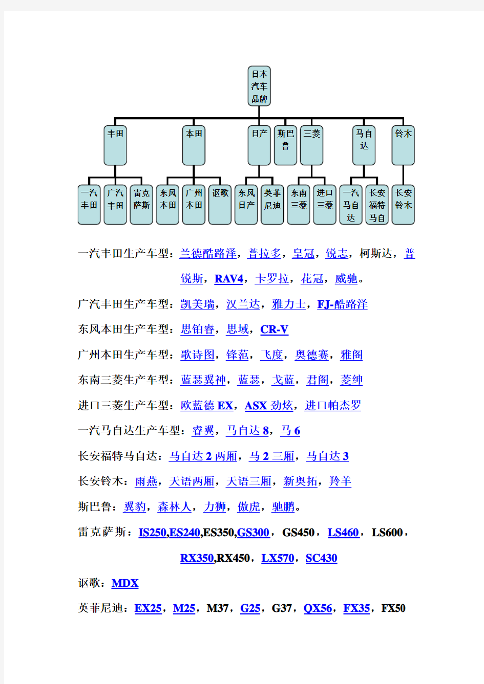 车型分类