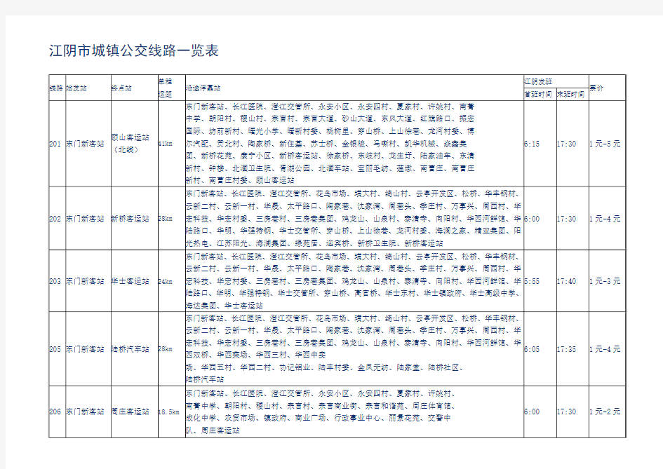 江阴市城镇公交线路一览表