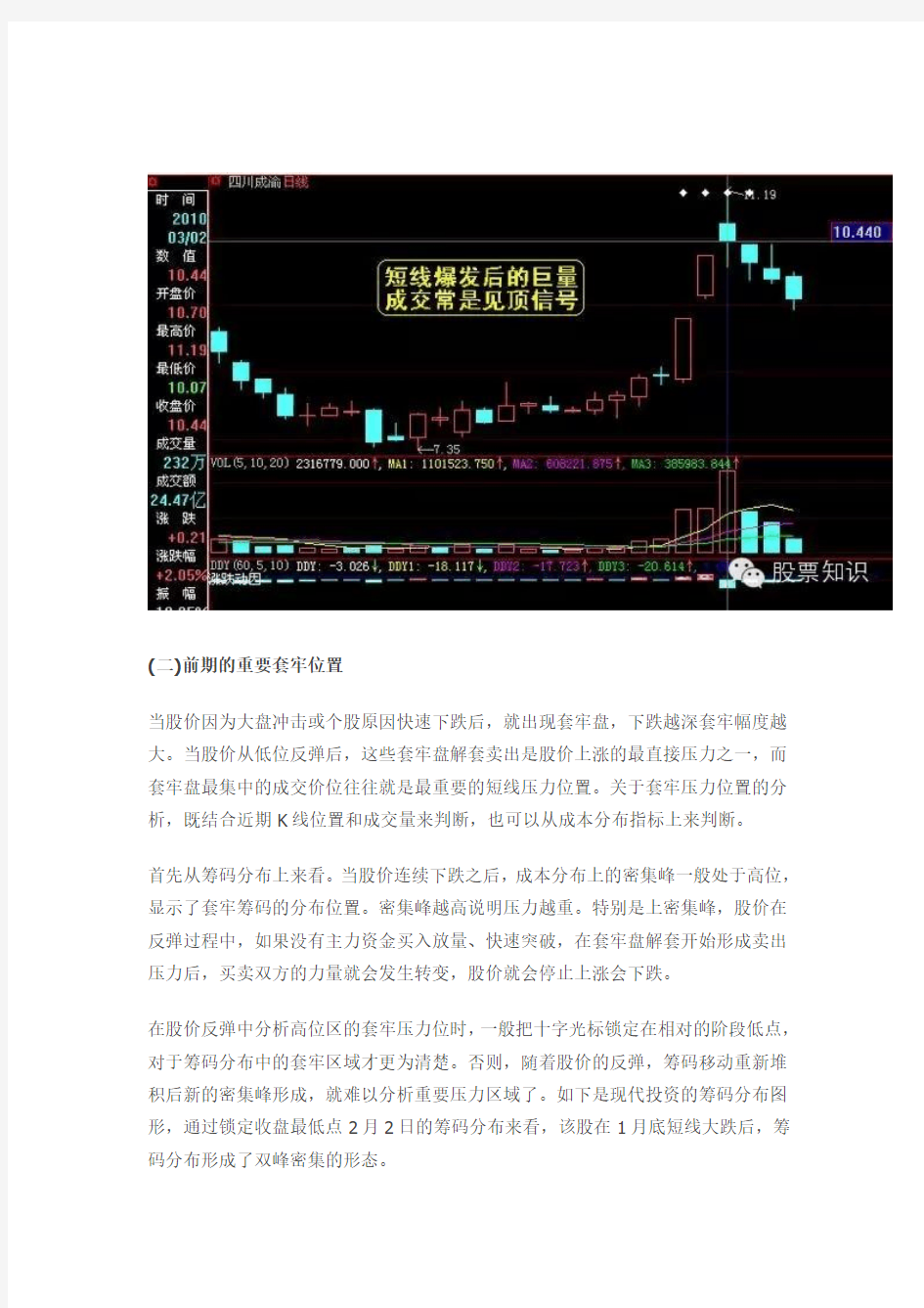 一招来教你卖在最高点