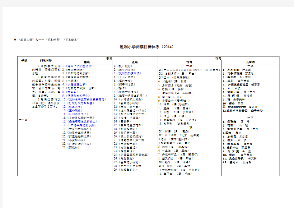 胜利小学阅读目标体系2014