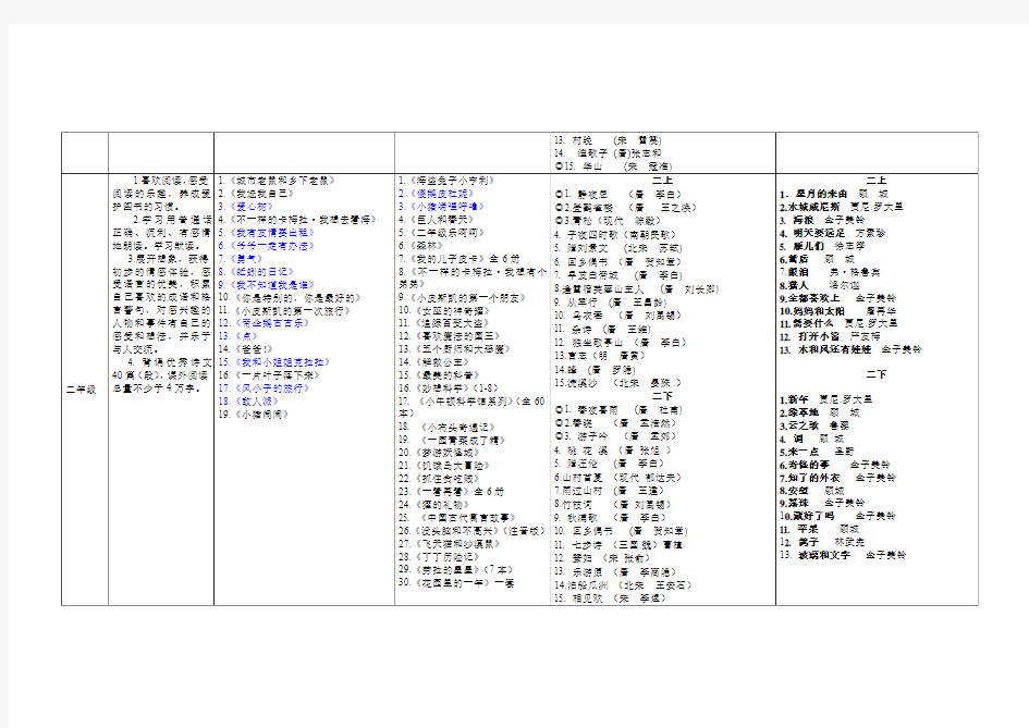 胜利小学阅读目标体系2014