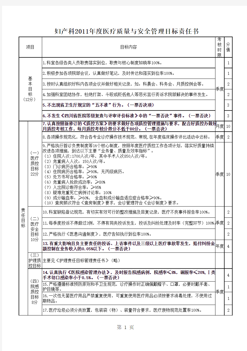 妇产科医疗质量与安全目标管理责任书