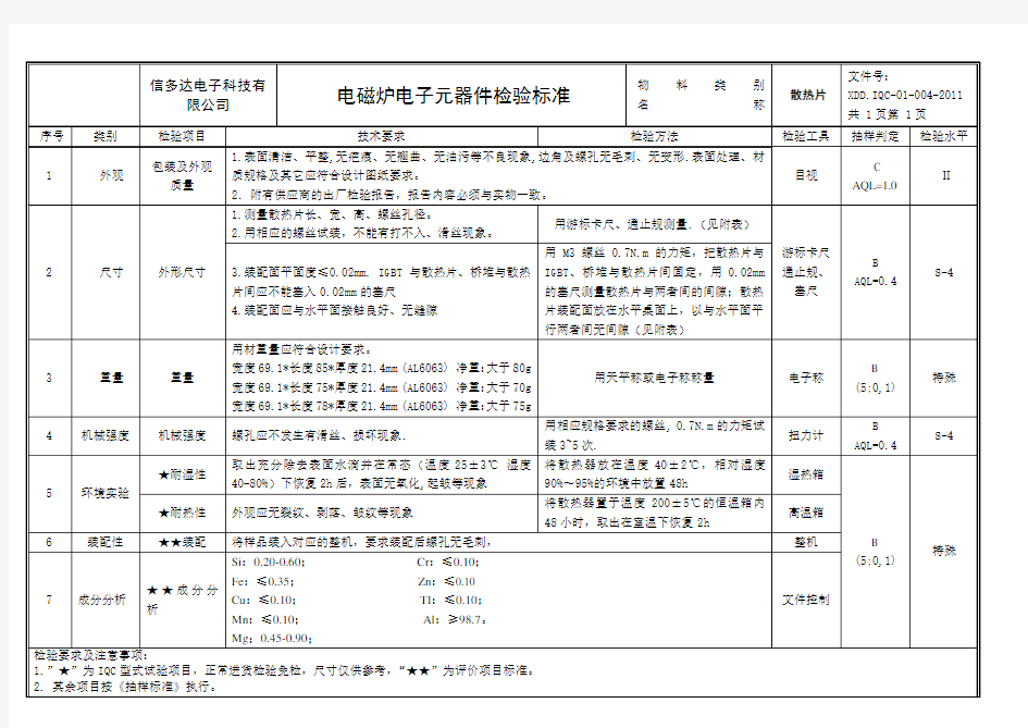 散热片检验标准