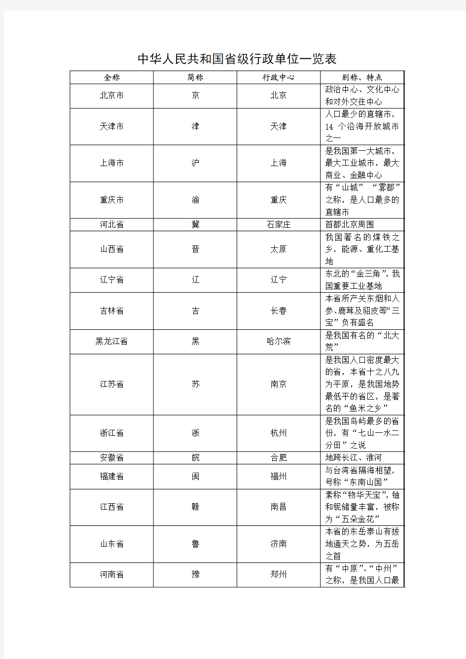 中华人民共和国省级行政单位一览表