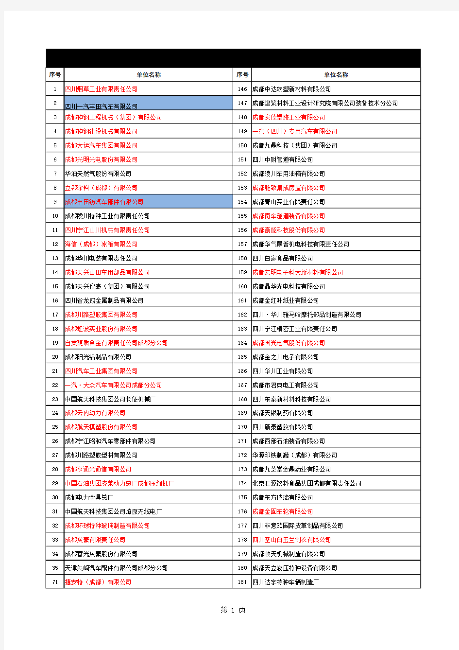 最新成都市龙泉驿区全部企业名单