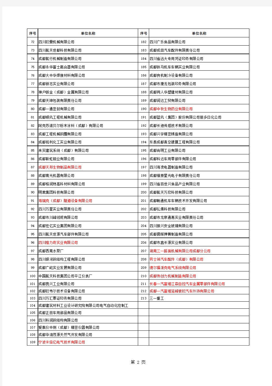 最新成都市龙泉驿区全部企业名单