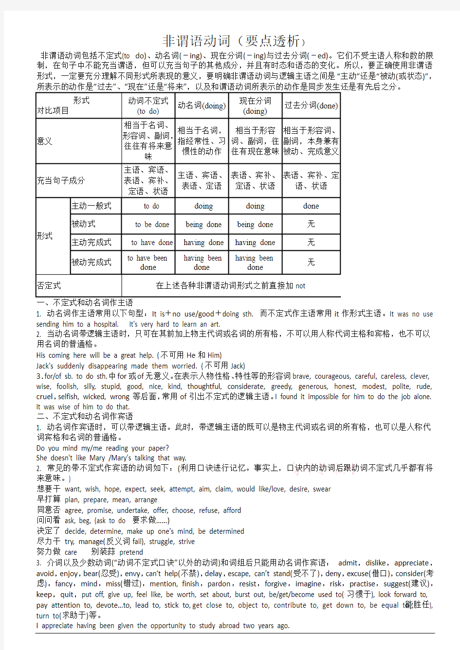 【牛津译林版】(江苏专用)2012届高三英语一轮复习精品学案：语法部分 第10讲 非谓语动词