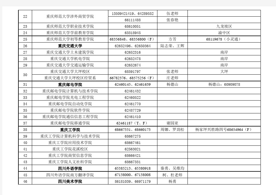 重庆各大高校通讯录