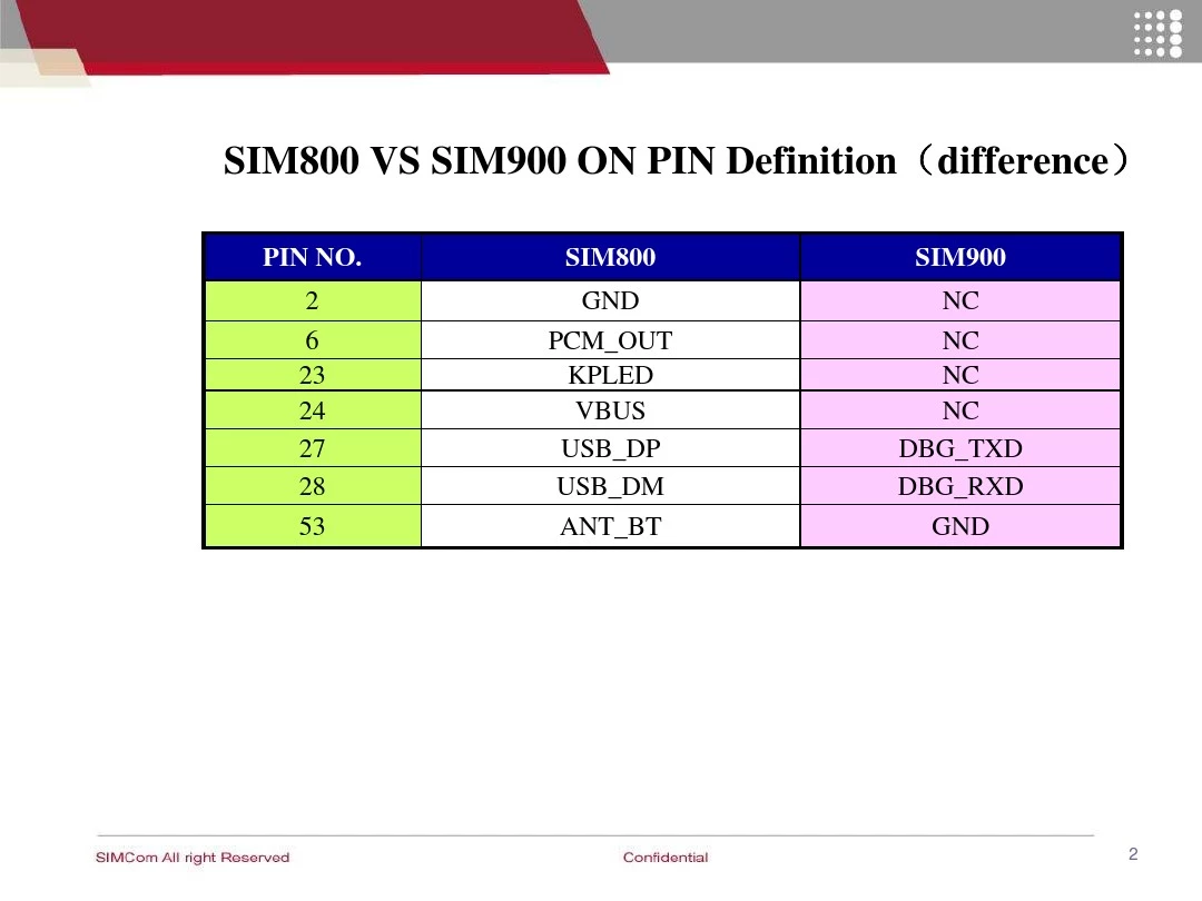 SIM800 SIM900 硬件差别说明