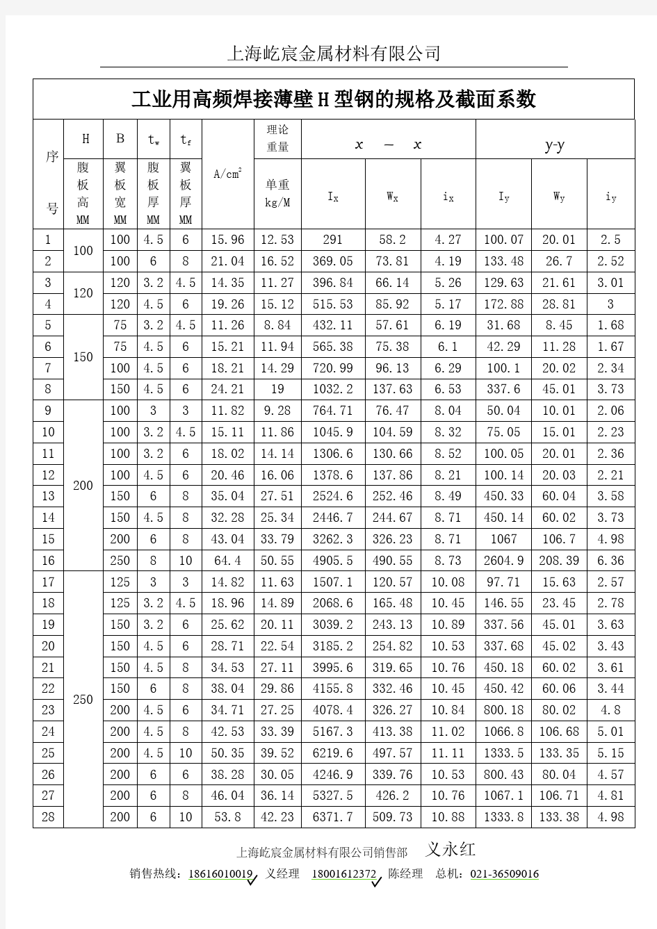 高频焊接H型钢截面系数