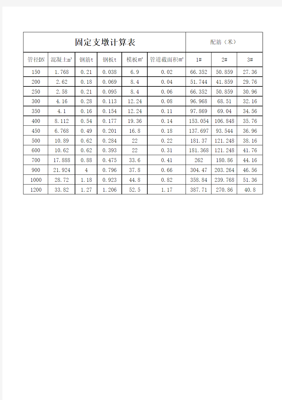 固定支墩计算表