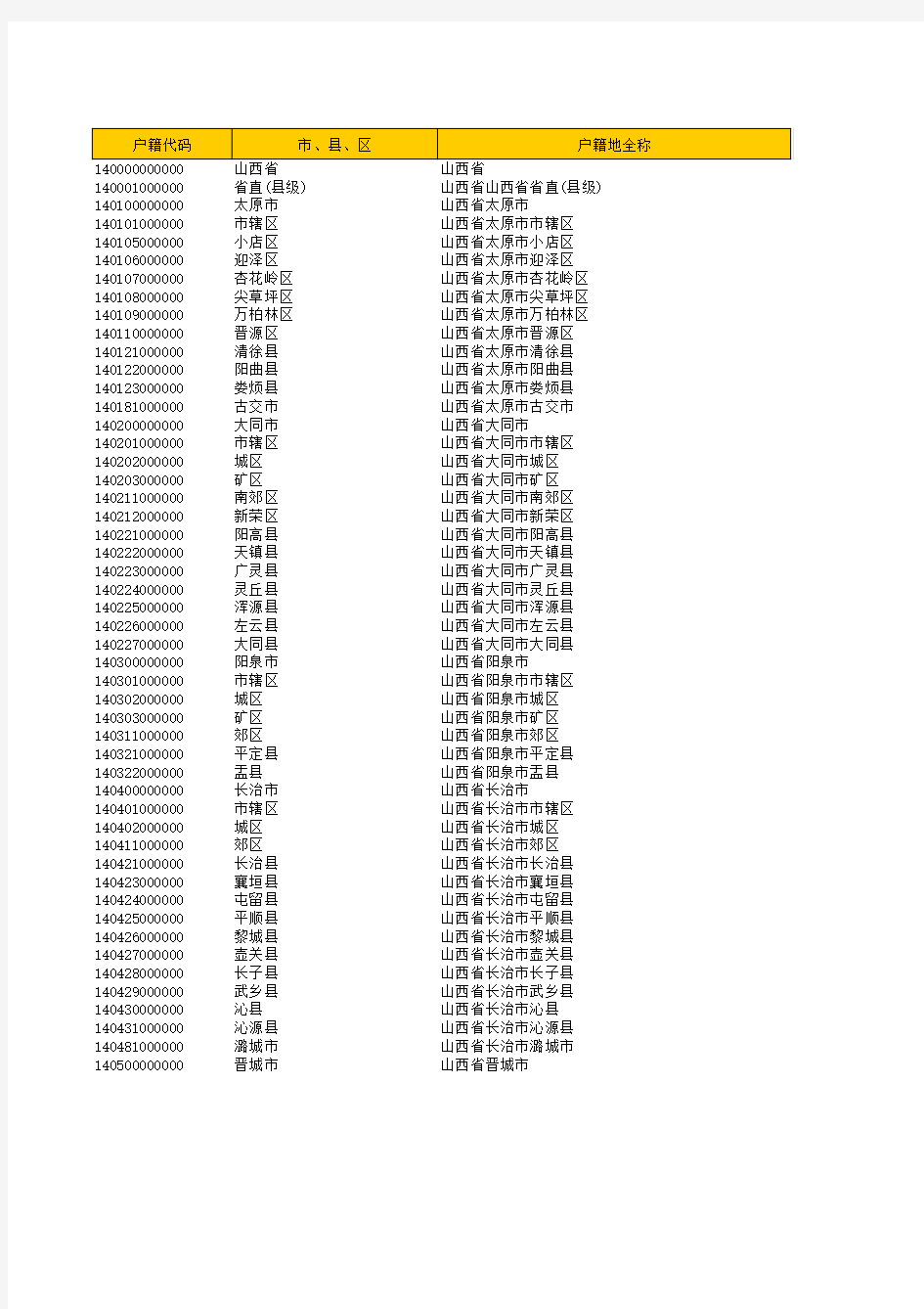 山西省户口所在地行政区划代码