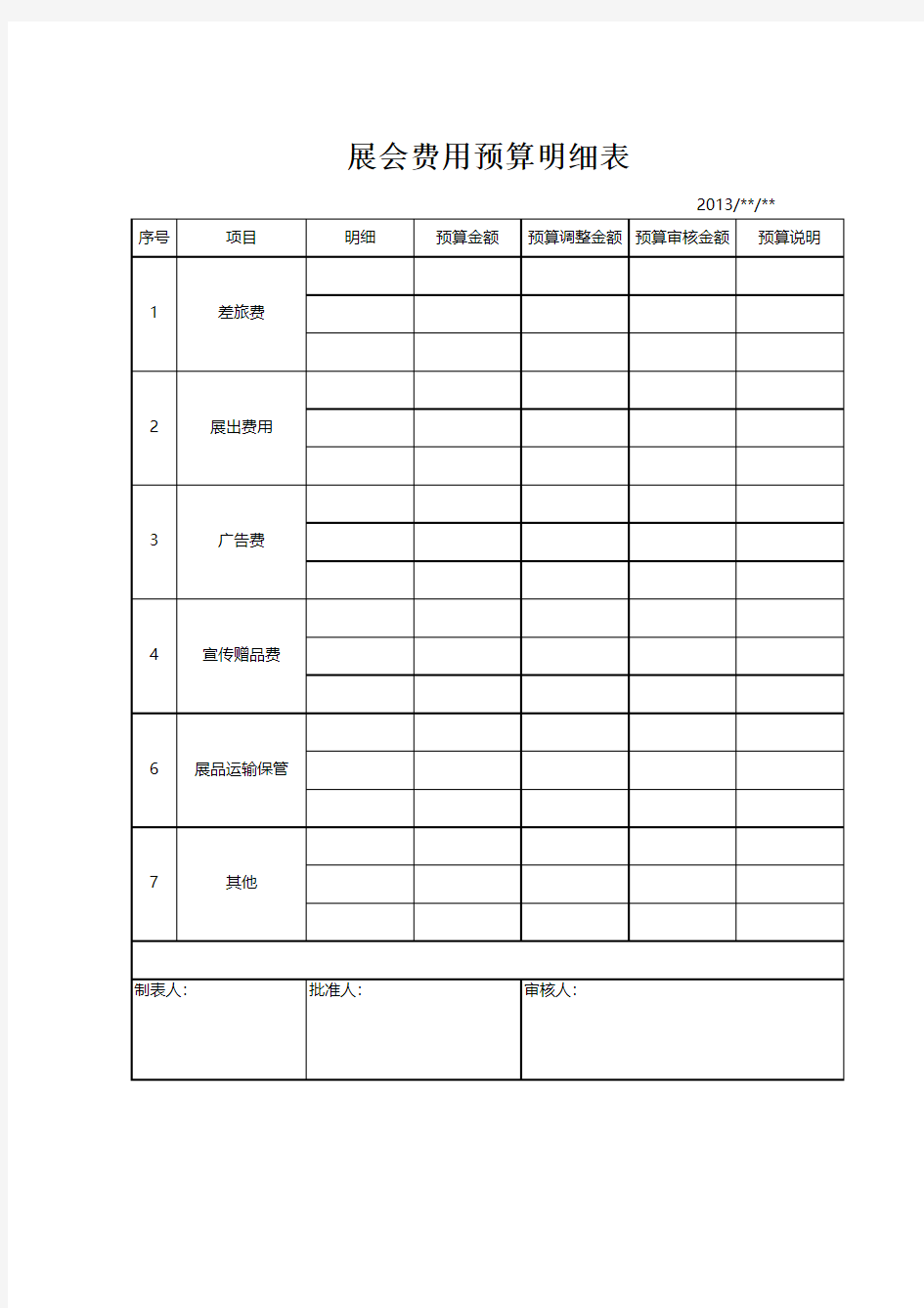 展会费用预算明细表