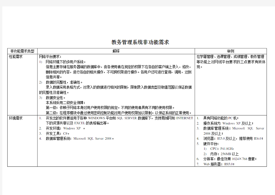 教务管理系统功能、非功能需求分析