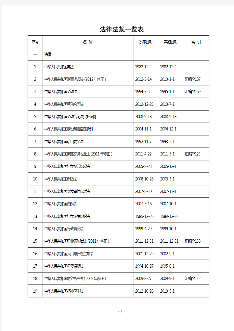 物流公司法律法规一览表