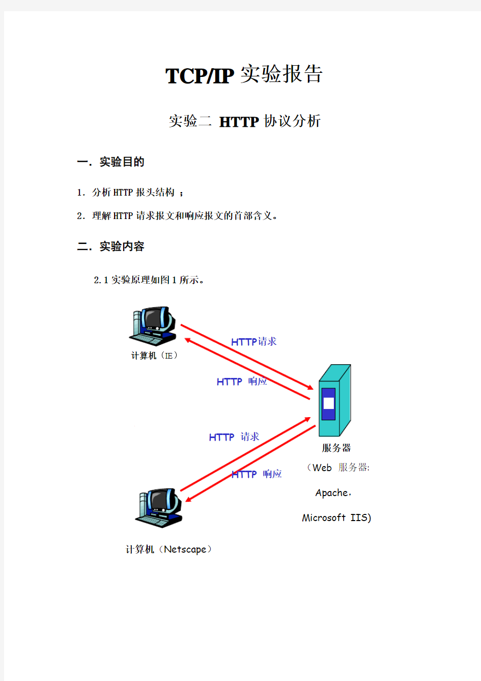 TCPIP实验报告