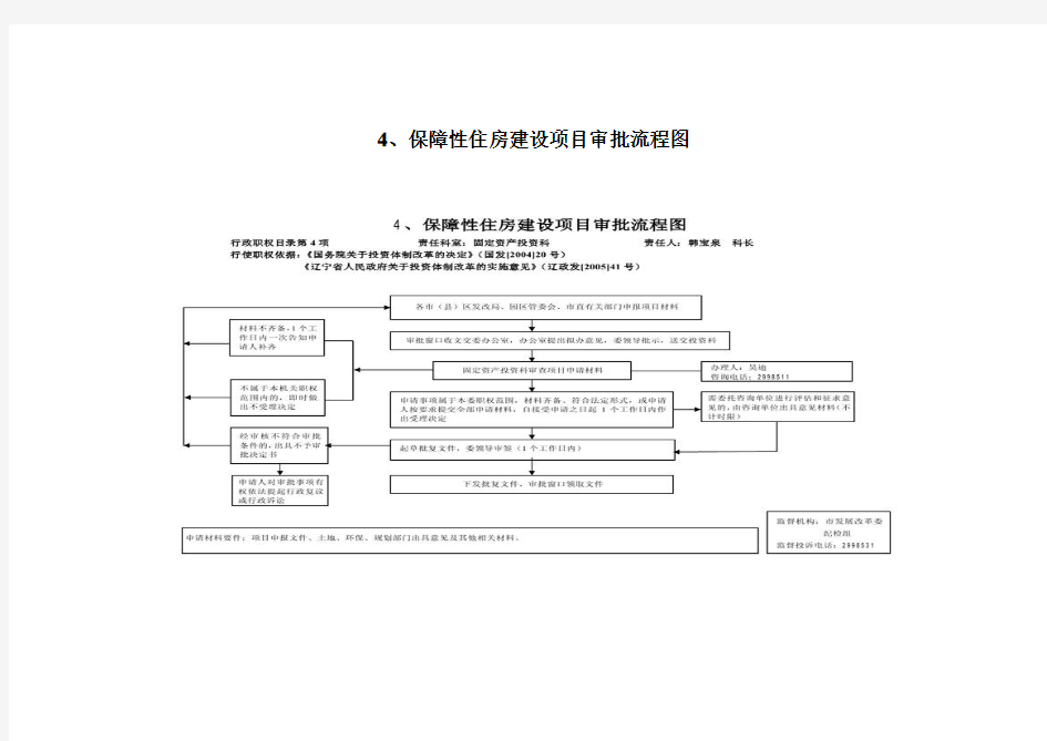 4、保障性住房建设项目审批流程图