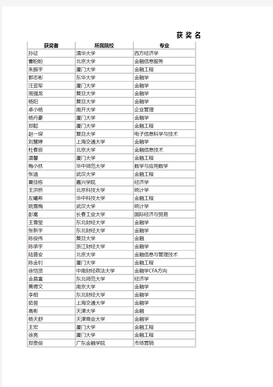 第二届“中金所杯”知识竞赛获奖名单公布