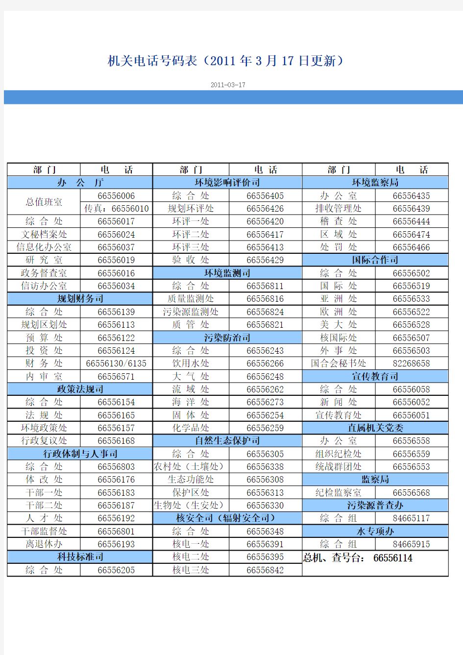 环保部机关电话号码表