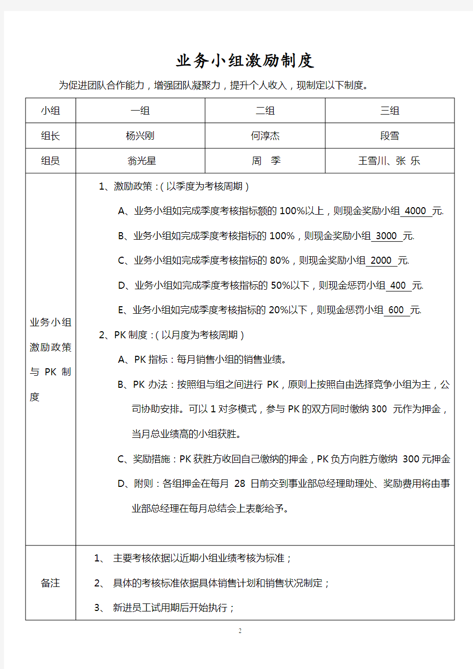 销售人员分级激励制度