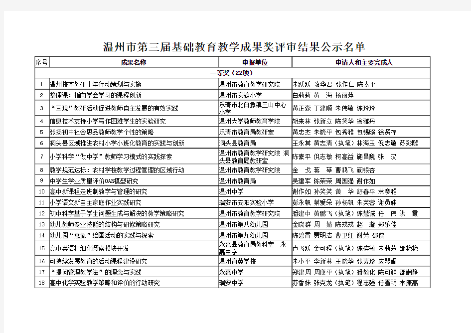 温州市第三届基础教育教学成果奖评审结果公示名单