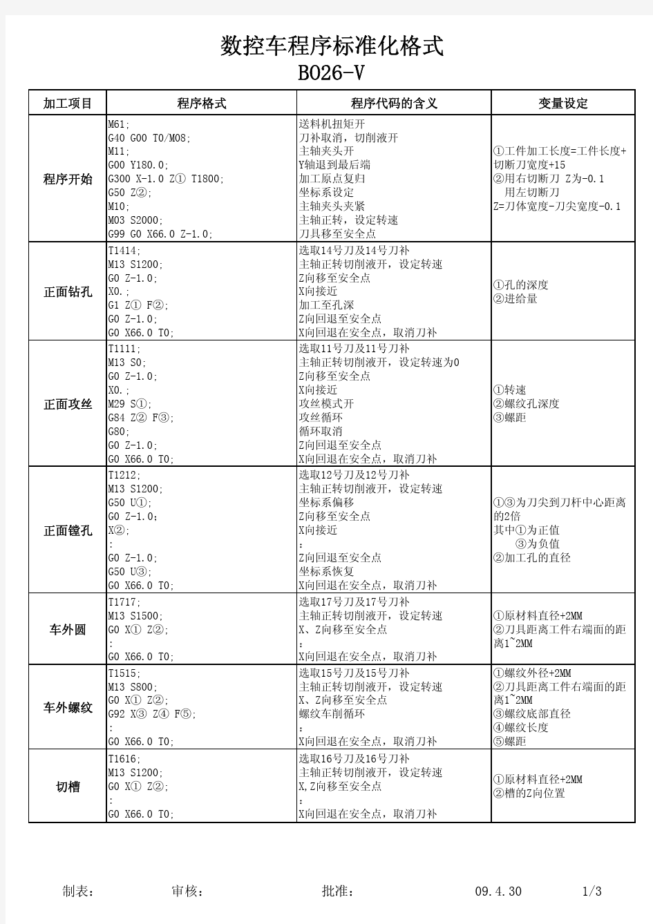 数控车程序标准化格式-津上B026