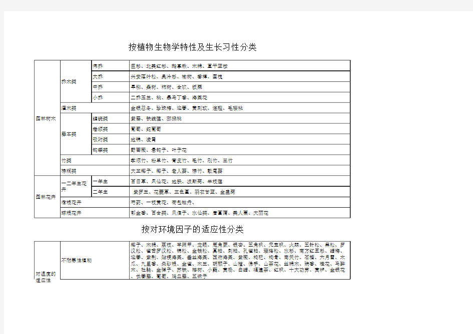 园林中常见植物分析