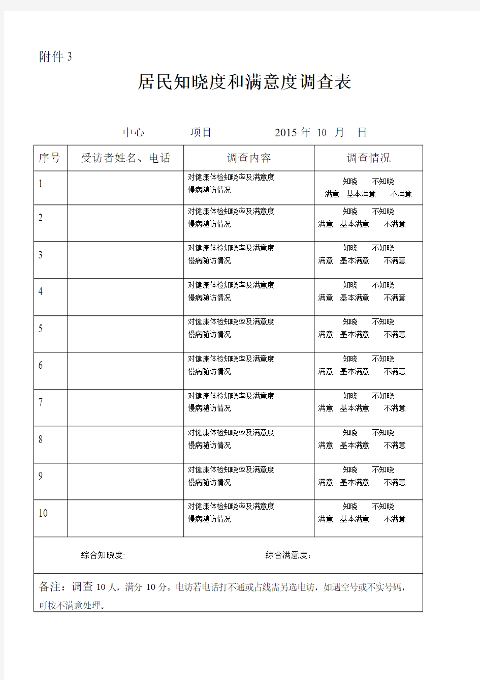 居民知晓度和满意度调查表