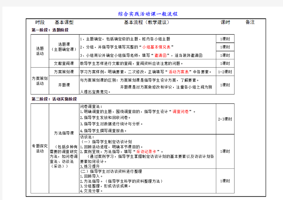 综合实践活动课一般流程