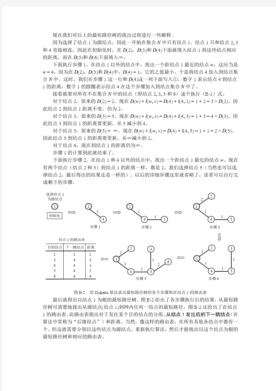 Dijkstra算法图解