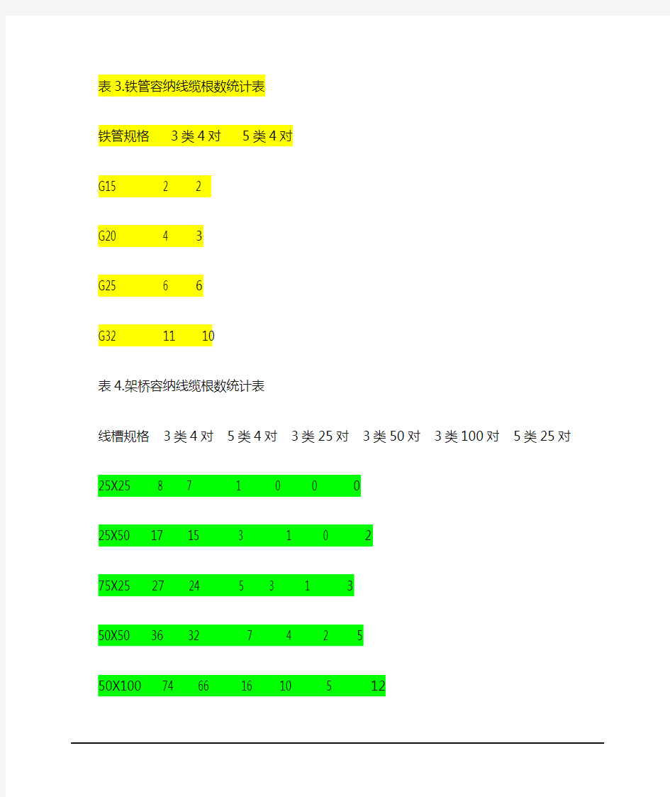 管槽线缆容量对照表